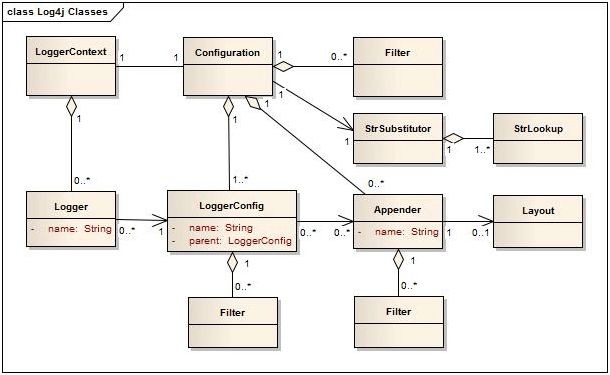 getting-started-with-log4j2-tutorial-learn-with-examples-jstobigdata