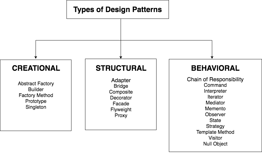 What Is Template Method Design Pattern In Java