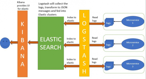 Spring boot advanced Interview questions | Jstobigdata
