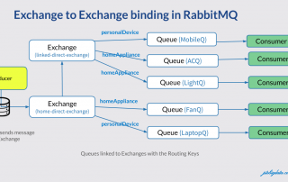 Exchange to Exchange binding