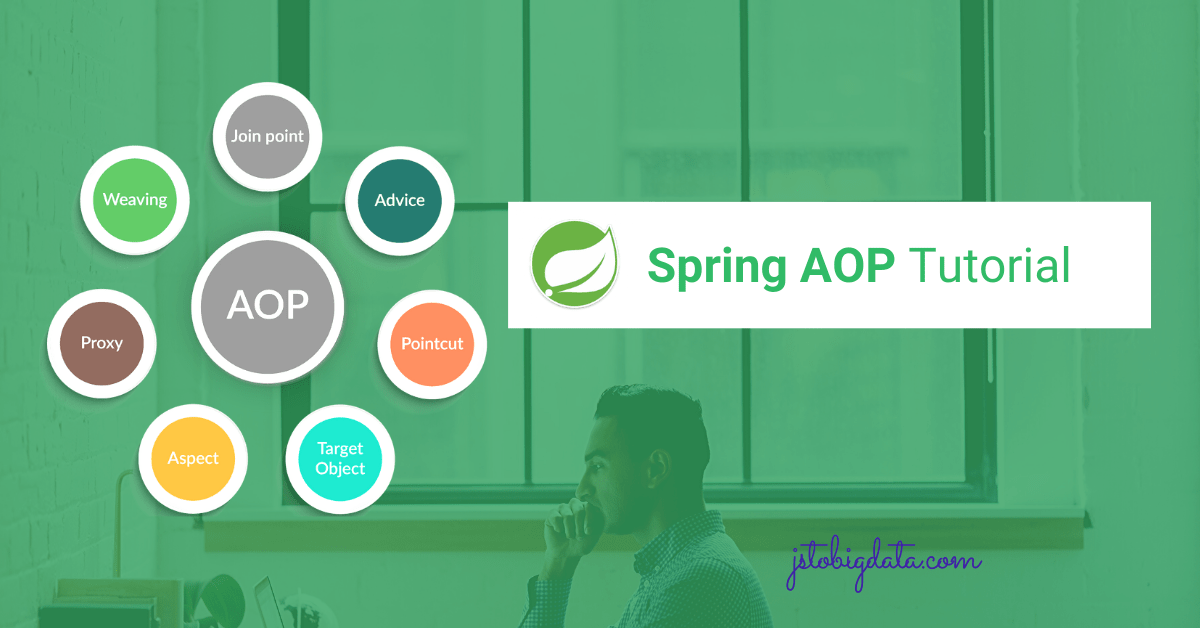 Advice Ordering Using Order In Spring AOP Jstobigdata